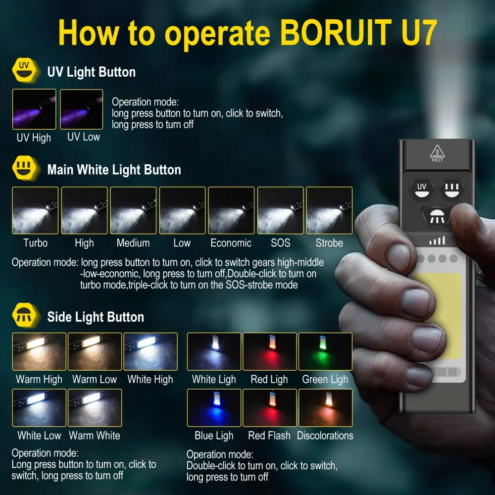BORUiT U7 UV LED EDC Flashligh - Cycling To Work recension och pris