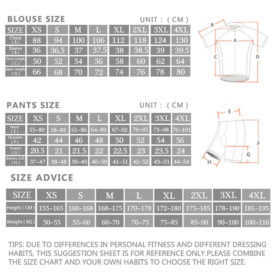 Alpecin Pro Cycling Jersey Set - Cycling Commute Shorts recension och pris